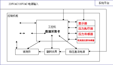鋰電池外殼壓力檢驗(yàn)