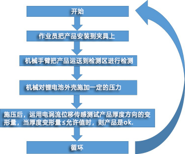 鋰電池檢測(cè)流程
