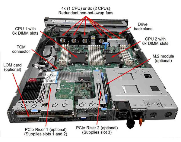服務器CPU架構全解析!一文讓你了解對應品牌有哪些